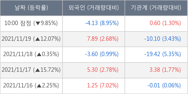 LIG넥스원