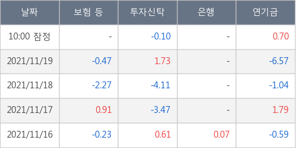 LIG넥스원