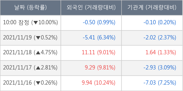 엘앤에프