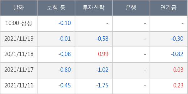 엘앤에프