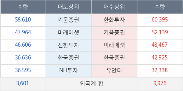 만도