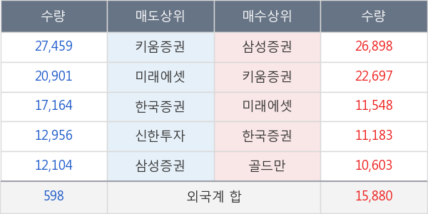 에스엘