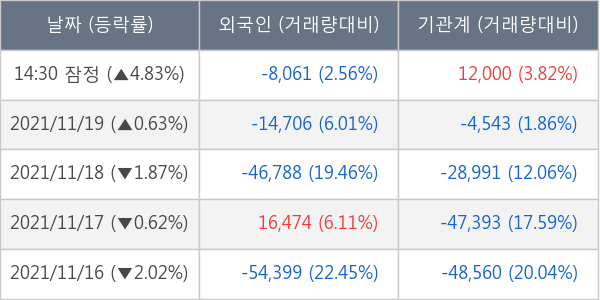 현대모비스