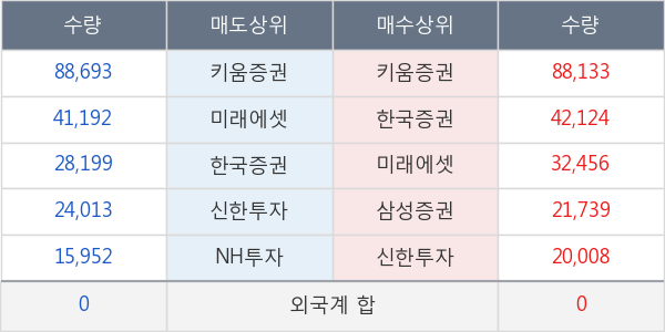 네오위즈홀딩스