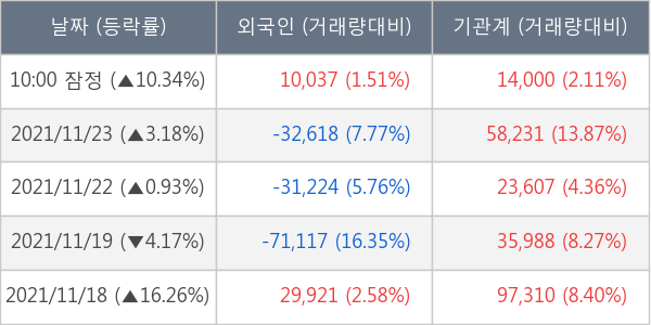 PI첨단소재