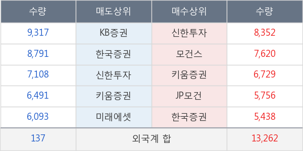 CJ제일제당