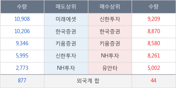 동원시스템즈