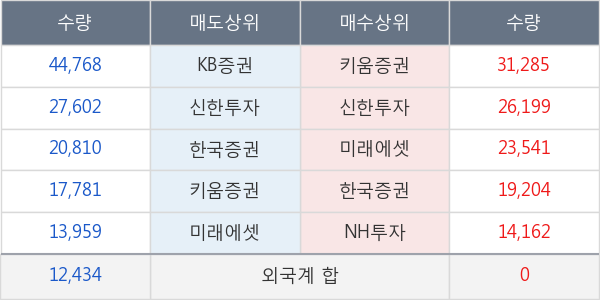 골프존