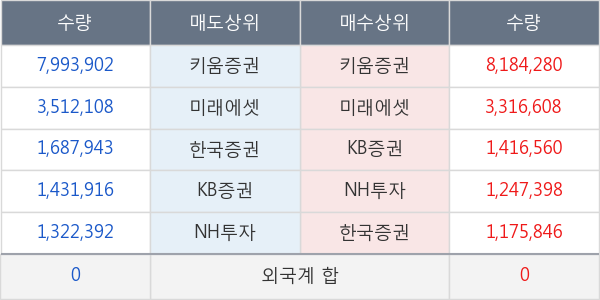 다날