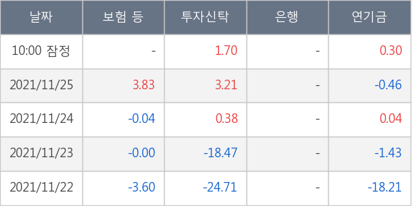 조이시티