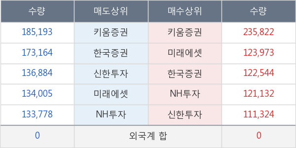 진원생명과학