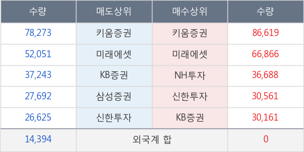 프레스티지바이오파마