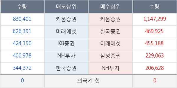 갤럭시아머니트리