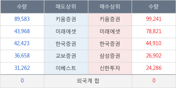 네오위즈홀딩스