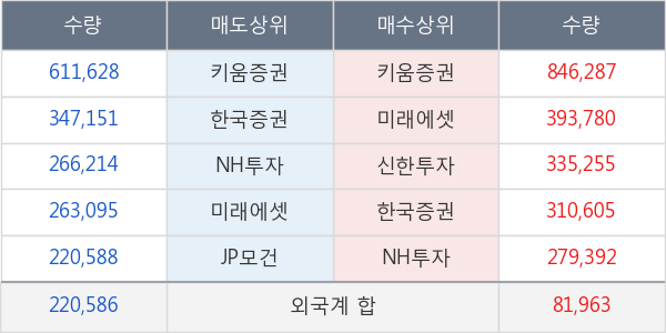 한온시스템