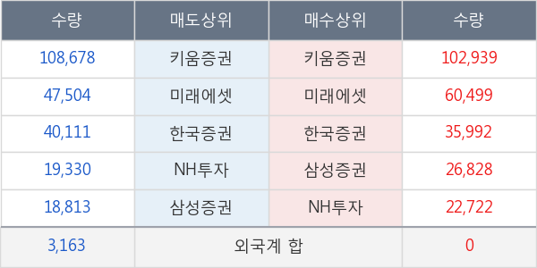 네오위즈홀딩스