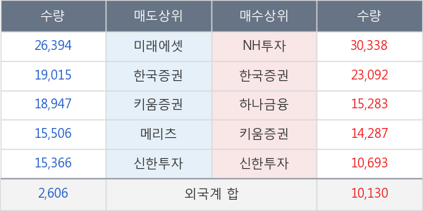 메리츠화재