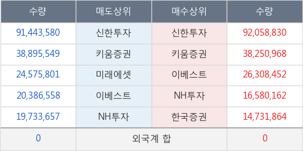 KODEX 200선물인버스2X