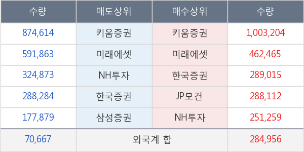 에스디바이오센서