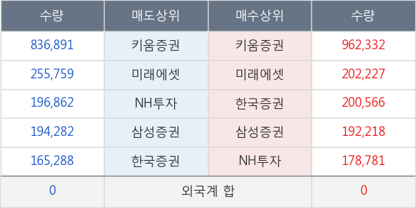 엑세스바이오