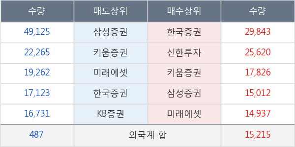 롯데케미칼