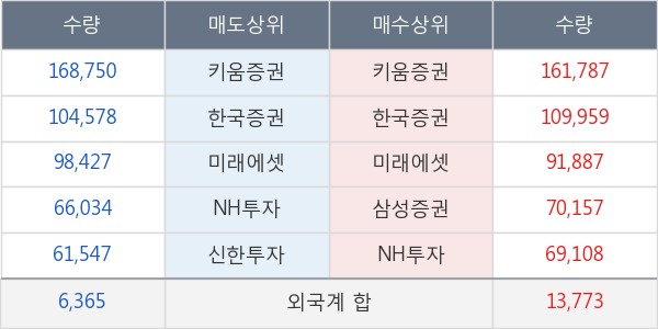 한전기술