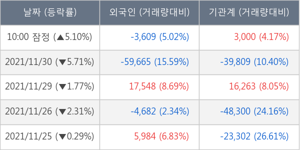 아모레퍼시픽