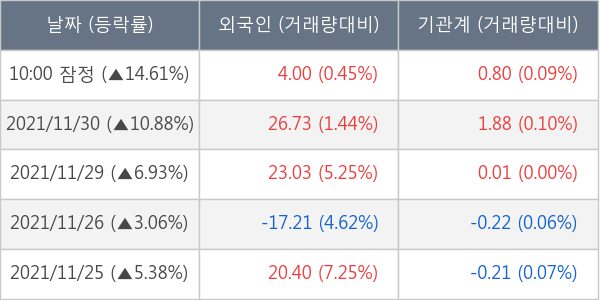 한국비엔씨