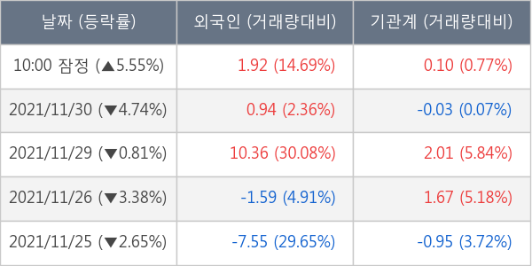 코오롱인더