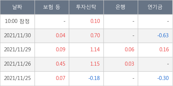 코오롱인더