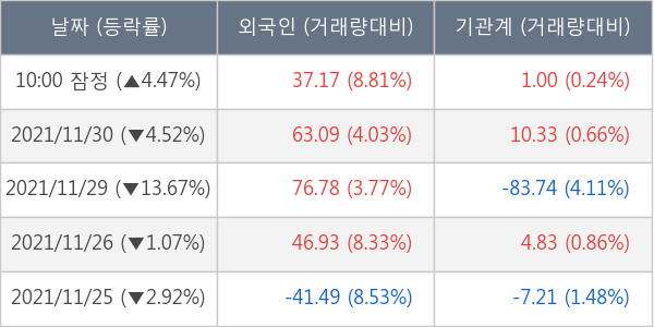 두산중공업