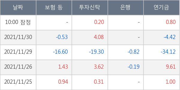 두산중공업