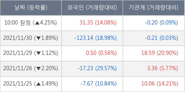 한온시스템