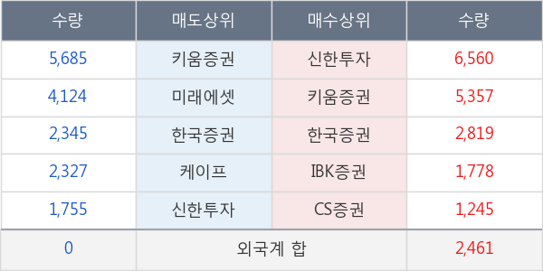 대웅제약