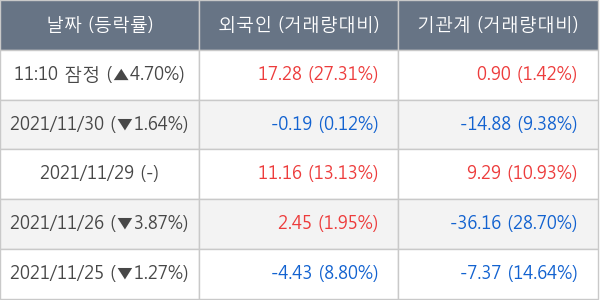 한화솔루션