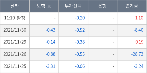 한화솔루션