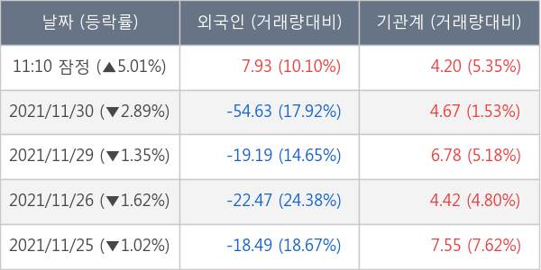 삼성전자우