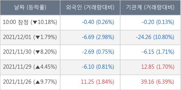 조이시티