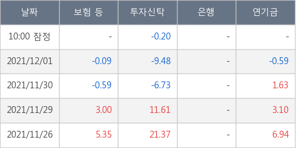 조이시티