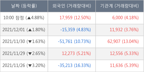 두산밥캣