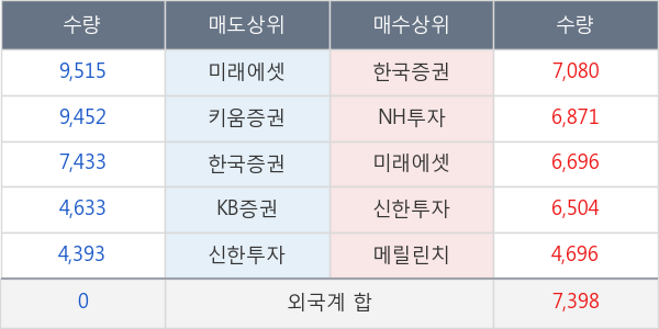 롯데쇼핑