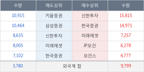 신세계