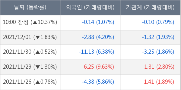 엔케이맥스