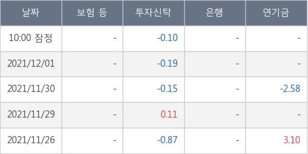 엔케이맥스