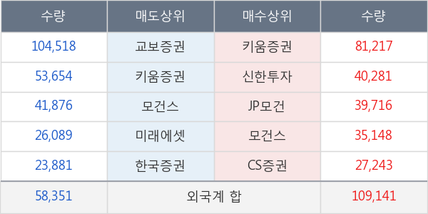 휠라홀딩스