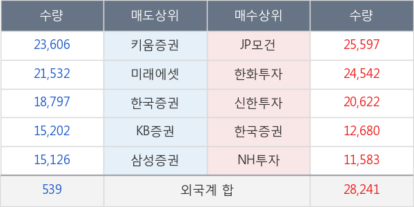 한국조선해양