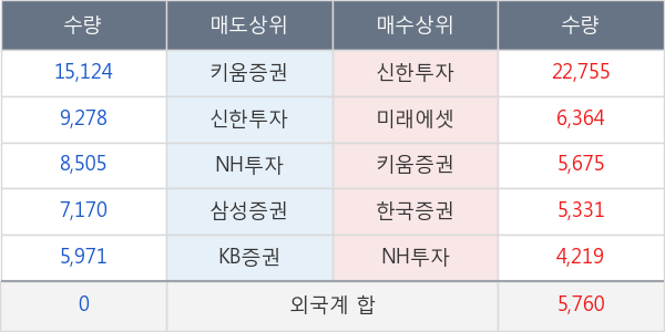 한미사이언스