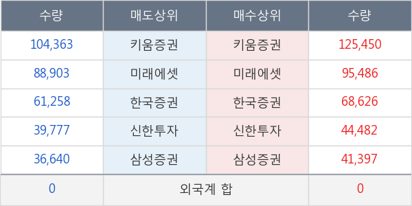 네오위즈홀딩스