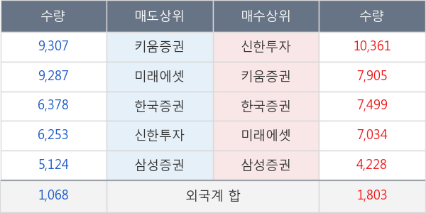 효성티앤씨