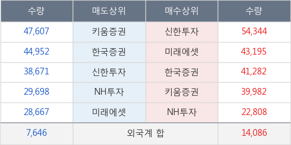 오스템임플란트